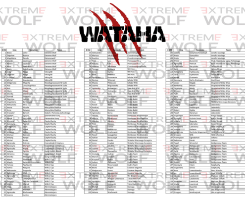 Lista startowa Wataha 2022 8km